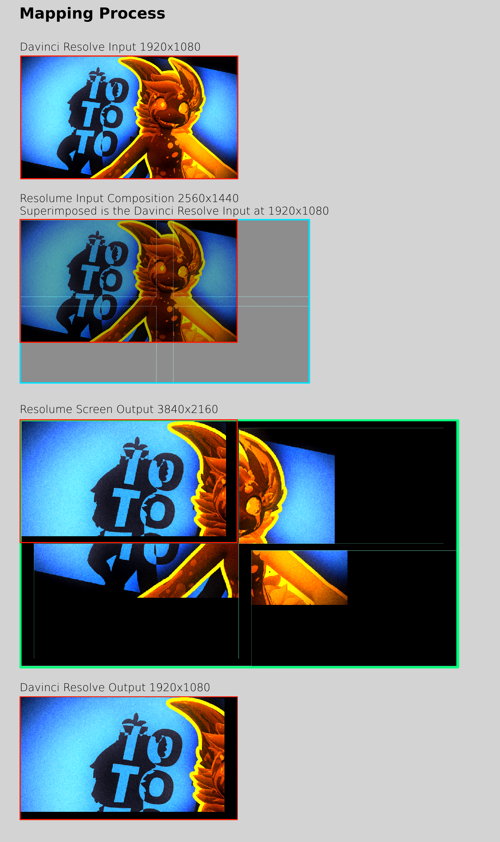 Mapping Process